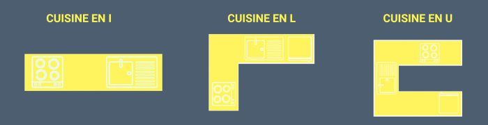 CUISINE EN I